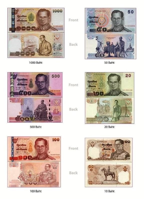 Moneda de Tailandia